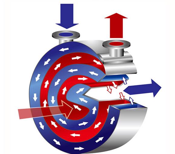 螺旋板式換熱器需要做哪些壓力測試？